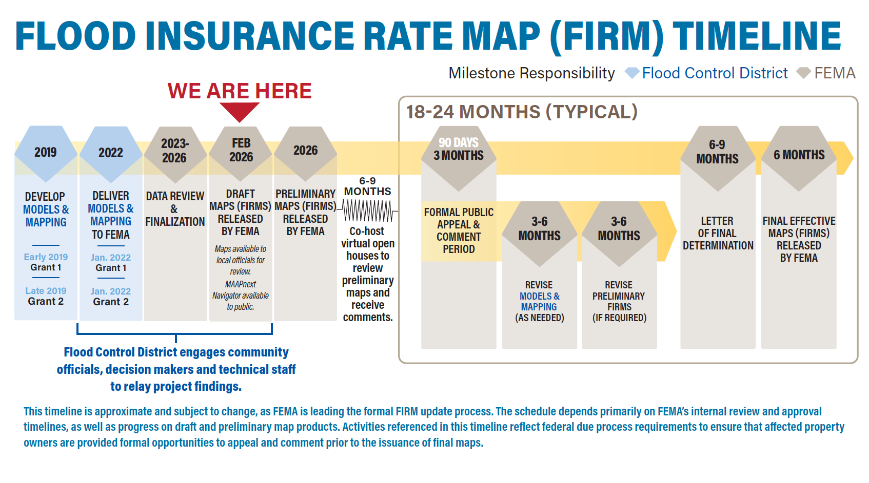 MAAPnext Flood Insurace Rate Map Timeline July 2026